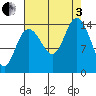 Composite Island tide chart for Saturday, September 3, 2022