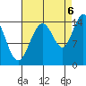 Composite Island tide chart for Tuesday, September 6, 2022