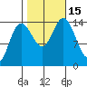 Composite Island tide chart for Saturday, October 15, 2022