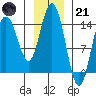 Composite Island tide chart for Saturday, January 21, 2023