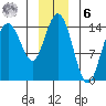 Composite Island tide chart for Friday, January 6, 2023