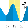 Composite Island tide chart for Friday, February 17, 2023