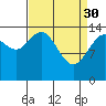 Composite Island tide chart for Thursday, March 30, 2023