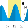 Composite Island tide chart for Monday, March 6, 2023