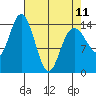 Composite Island tide chart for Tuesday, April 11, 2023