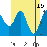 Composite Island tide chart for Saturday, April 15, 2023