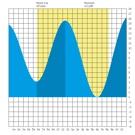 Composite Island tide chart for Sunday, April 16, 2023