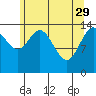Composite Island tide chart for Saturday, April 29, 2023