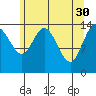 Composite Island tide chart for Sunday, April 30, 2023