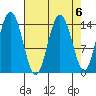 Composite Island tide chart for Thursday, April 6, 2023