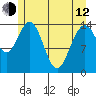 Composite Island tide chart for Friday, May 12, 2023