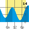 Composite Island tide chart for Sunday, May 14, 2023