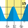 Composite Island tide chart for Monday, May 15, 2023