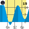 Composite Island tide chart for Friday, May 19, 2023