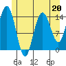Composite Island tide chart for Saturday, May 20, 2023