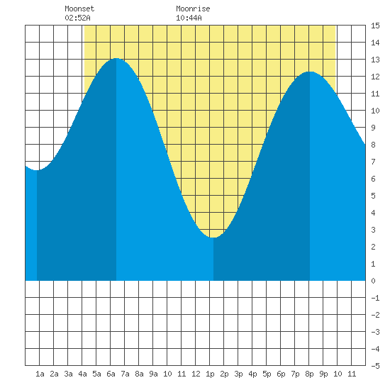 Composite Island tide chart for Friday, May 26, 2023