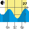 Composite Island tide chart for Saturday, May 27, 2023