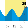 Composite Island tide chart for Monday, May 29, 2023