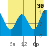 Composite Island tide chart for Tuesday, May 30, 2023