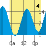 Composite Island tide chart for Thursday, May 4, 2023
