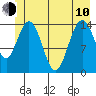 Composite Island tide chart for Saturday, June 10, 2023