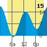Composite Island tide chart for Thursday, June 15, 2023