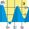 Composite Island tide chart for Saturday, June 3, 2023