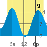Composite Island tide chart for Friday, June 9, 2023