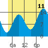 Composite Island tide chart for Tuesday, July 11, 2023