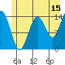 Composite Island tide chart for Saturday, July 15, 2023