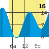 Composite Island tide chart for Sunday, July 16, 2023