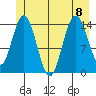 Composite Island tide chart for Saturday, July 8, 2023