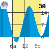 Composite Island tide chart for Wednesday, August 30, 2023