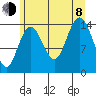 Composite Island tide chart for Tuesday, August 8, 2023