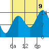 Composite Island tide chart for Wednesday, August 9, 2023