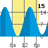 Composite Island tide chart for Friday, September 15, 2023