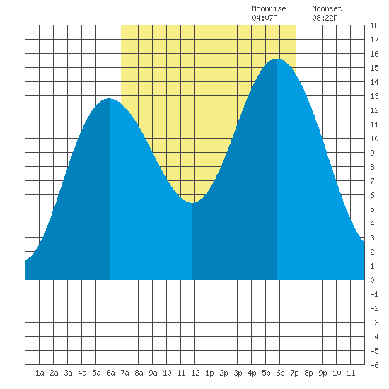 Composite Island tide chart for Thursday, September 21, 2023