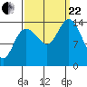 Composite Island tide chart for Friday, September 22, 2023