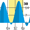 Composite Island tide chart for Saturday, September 30, 2023