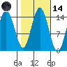Composite Island tide chart for Saturday, October 14, 2023