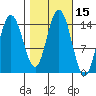 Composite Island tide chart for Sunday, October 15, 2023