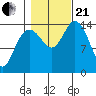 Composite Island tide chart for Saturday, October 21, 2023