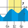 Composite Island tide chart for Saturday, October 7, 2023