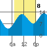 Composite Island tide chart for Sunday, October 8, 2023