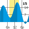 Composite Island tide chart for Wednesday, November 15, 2023
