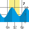 Composite Island tide chart for Tuesday, November 7, 2023