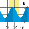 Composite Island tide chart for Wednesday, November 8, 2023