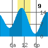 Composite Island tide chart for Saturday, December 9, 2023