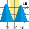 Composite Island tide chart for Tuesday, January 16, 2024