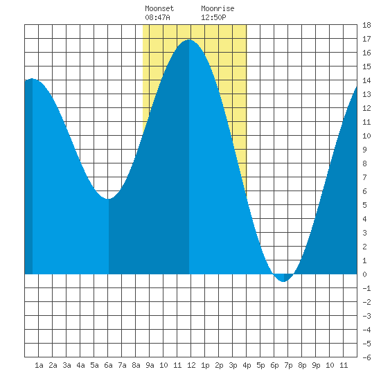 Composite Island tide chart for Tuesday, January 23, 2024